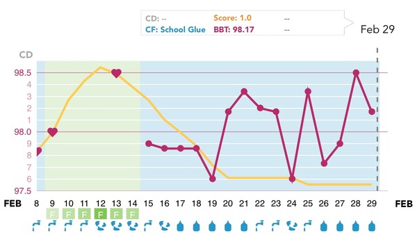 Can I show you my ovia chart?