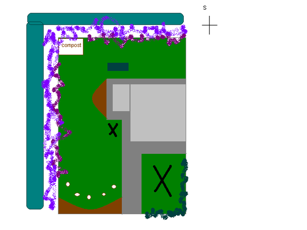 starting from scratch - a bit overwhelmed