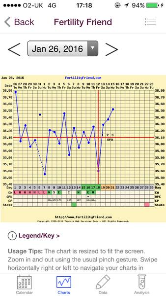 opk nearly positive now negative