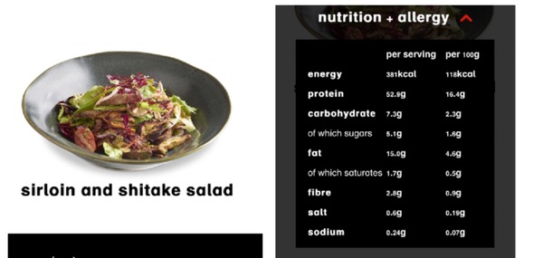 Week 5 - Low Carb Bootcamp - the end of part one