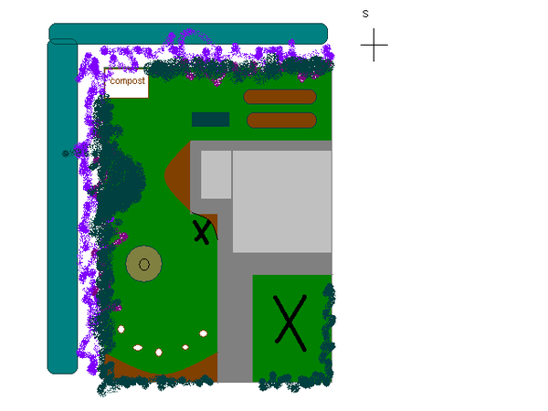 starting from scratch - a bit overwhelmed