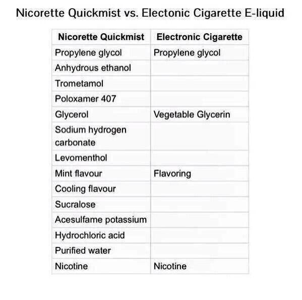 To ask DH to stop vaping?