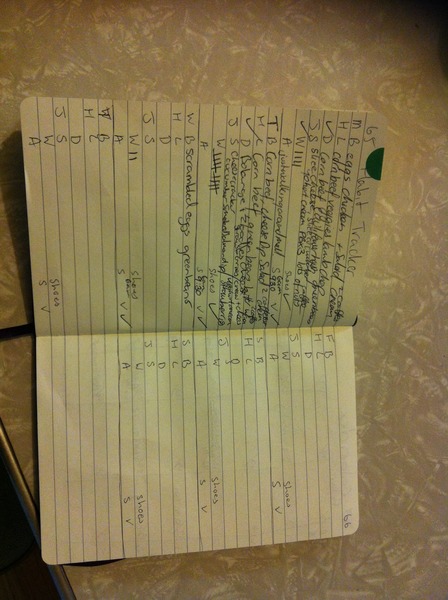 Bullet Journal