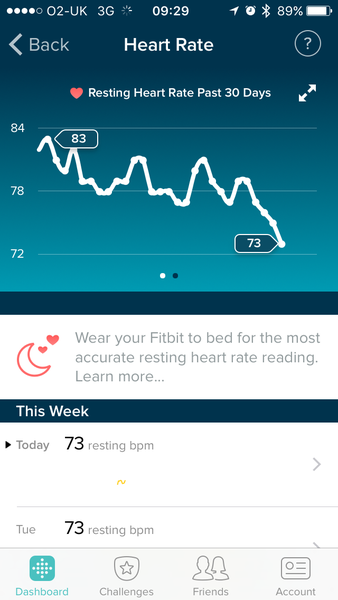 Would anyone with a Fitbit be happy to share their resting heart rate?