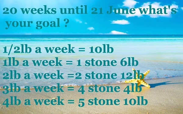 Slimming World Support Thread 2016 (2)