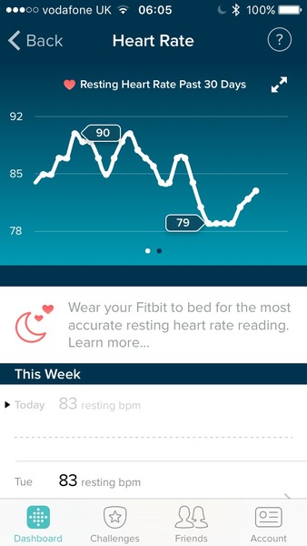 Would anyone with a Fitbit be happy to share their resting heart rate?