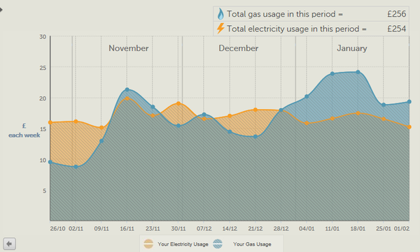 Friendly Frugaleers chat their way into February...