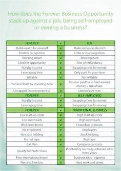MLM-Bot Watch SIX - Juice+, Forever Living, Younique, Arbonne, newbie ARIIX, and our own Parslai-powered Timeless Vie