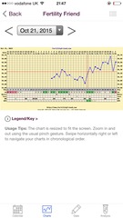 Any temping experts fancy having a look at my chart?