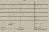 Michael Mosley - Blood sugar diet