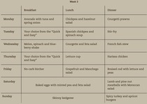 Michael Mosley - Blood sugar diet