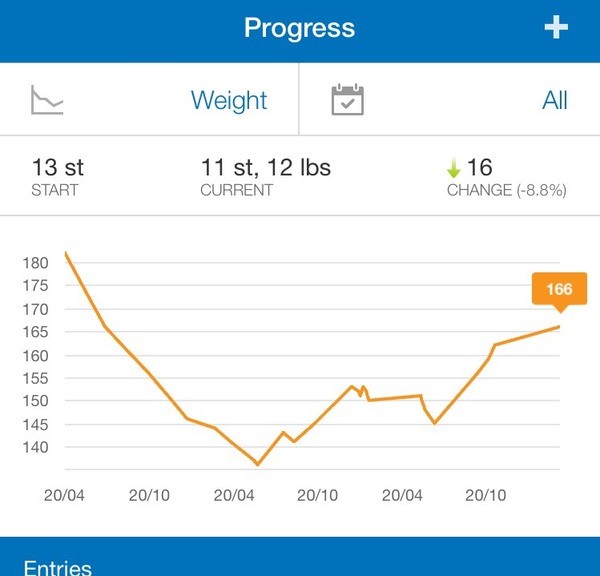 Does anyone want to join me in losing weight for the last time?