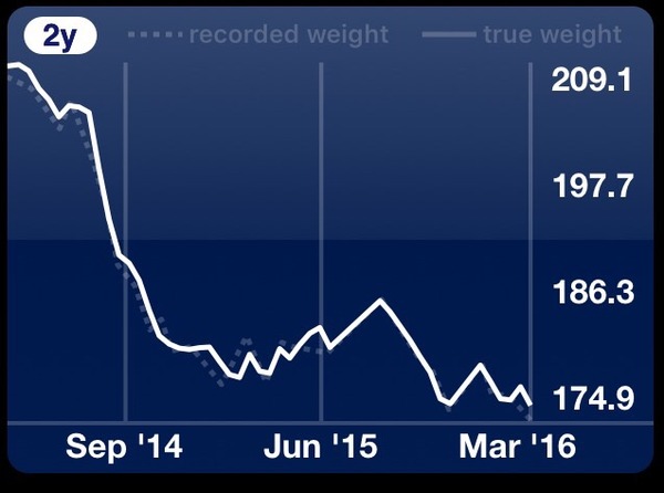 Week 9 - Low Carb Bootcamp - our last fortnight
