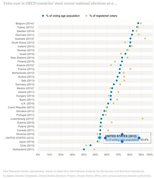 is it really possible that Donald trump could be president????? [Part 2]