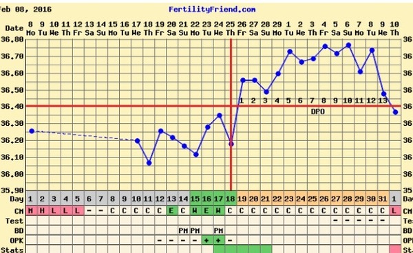 No April Fools, just bfp's please! April BFP bus!!
