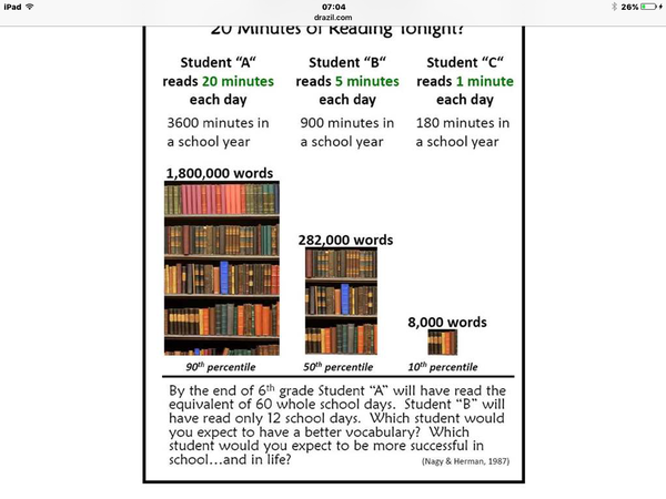 Learning to read at 4/5 or later?