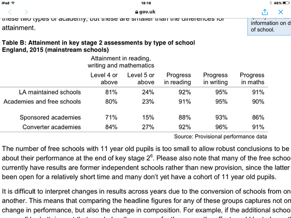 Turning all schools into academies