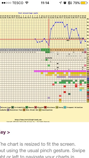 TTC after miscarriage - new thread