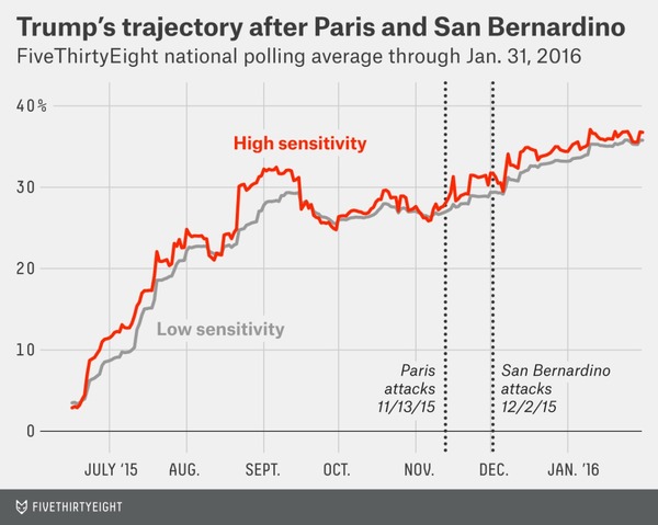 is it really possible that Donald trump could be president????? [Part 3]