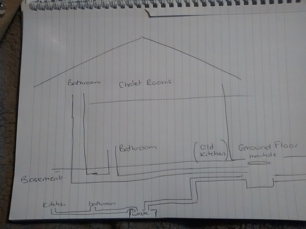 Drains problems - where to start?