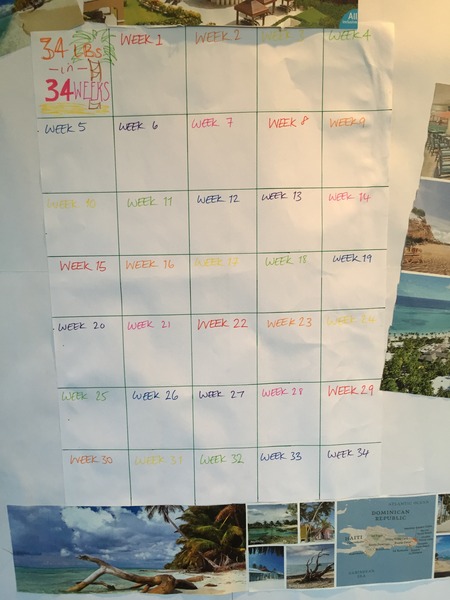 Slimming World Support Thread (4)