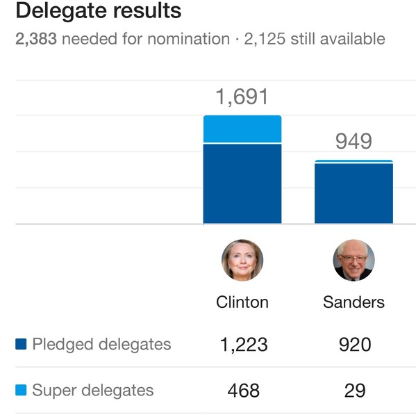 is it really possible that Donald trump could be president????? [Part 3]