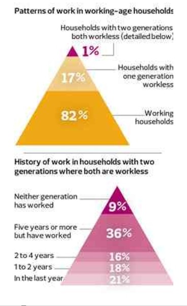 To wonder why the conservatives won't just tax people more ??
