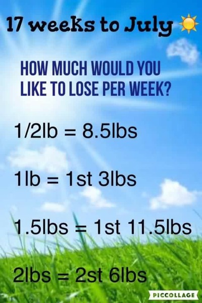 Slimming World Support Thread (3)