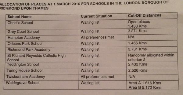 Richmond Borough Schools Chat 8