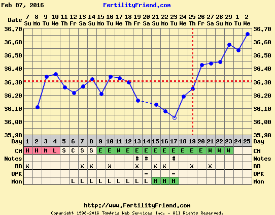March BFP bus!