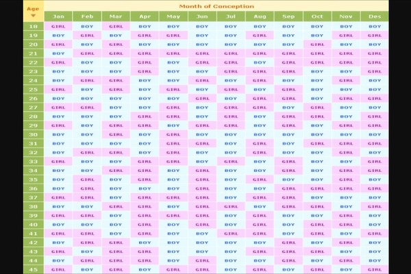 August 2016 number 4 - bumps popping and scans happening, we actually have babies!