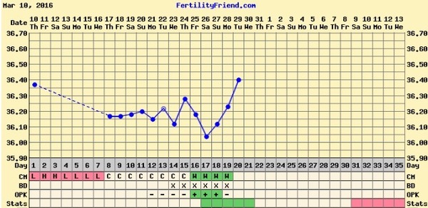 No April Fools, just bfp's please! April BFP bus!!