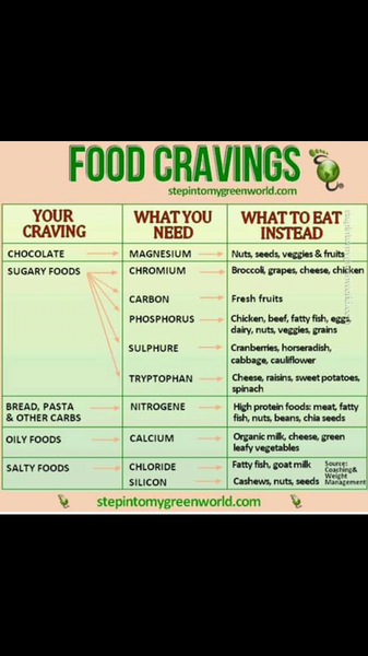 food alternatives.