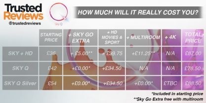 To think a holiday is more important than sky