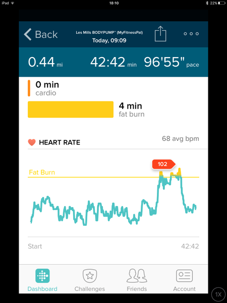 Accuracy of Fitbit charge hr heart rate monitor