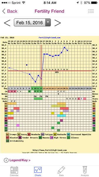 Any charters want to comment on mine?