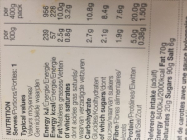 Week 9 - Low Carb Bootcamp - our last fortnight