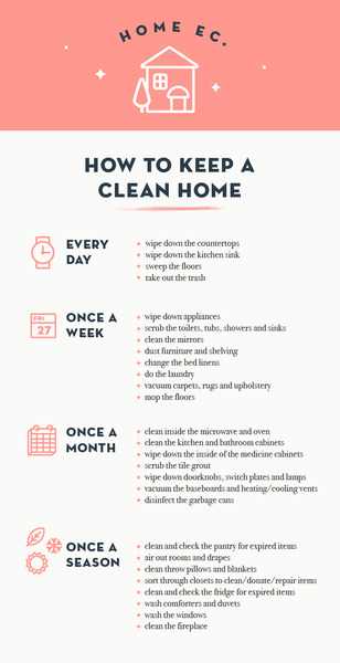 What's your cleaning routine?