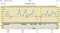 The craziness that is TTC after stopping the pill. On this thread we have 100 day cycles, do weeks of opks and send ovia into a fit with our ever changing fertile windows! Welcome.