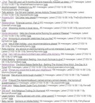 Threads not appearing in active