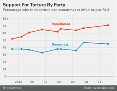 is it really possible that Donald trump could be president????? [Part 2]