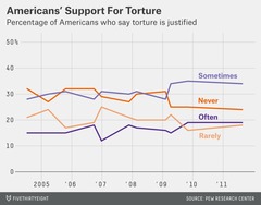 is it really possible that Donald trump could be president????? [Part 2]