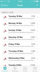 MFP to lose weight - Part 4