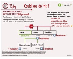Can't Stop Won't Stop - MLM Botwatch (11) Now Featuring MLMers who don't answer questions, jokes, posts by eyes, questions about Forever Living, Ariix, Itworks, Younique etc as scambralamas978