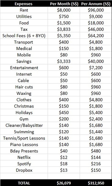 Budget for life in Singapore with two kids (8 + 6YO)