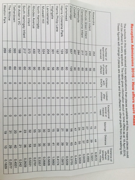 Crouch End Haringey primary school shortage and admissions review by council