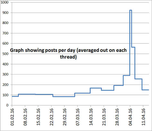 The Archers - We Listen So You Don't Have To