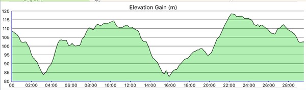 parkrunners old and new come and chat all things parkrun.