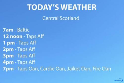 Today's weather...