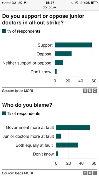 Junior Doctors Strike